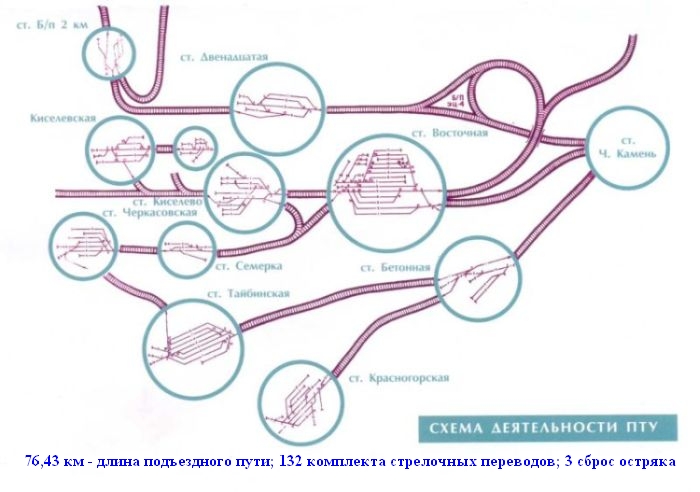 Схема подъездных путей ОАО Киселевское ПТУ